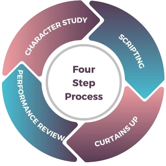 4 Step Process